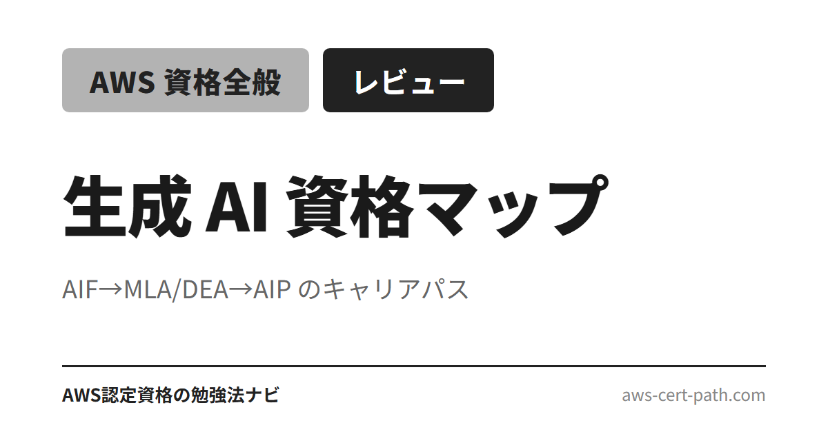 生成 AI 資格マップのサムネ要約（AIF→MLA/DEA→AIP のキャリアパス）
